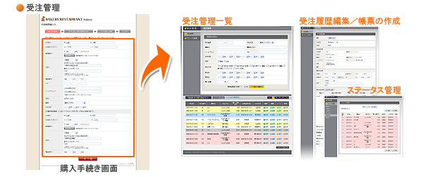 受注管理
