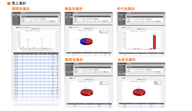 売上集計